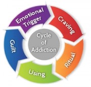 Free willers anonymous